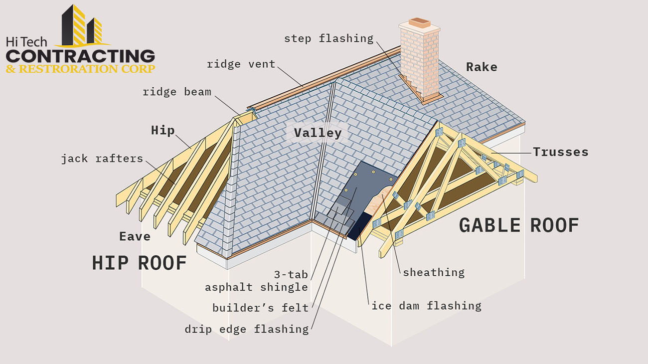 Roof Repairs Cost in New York