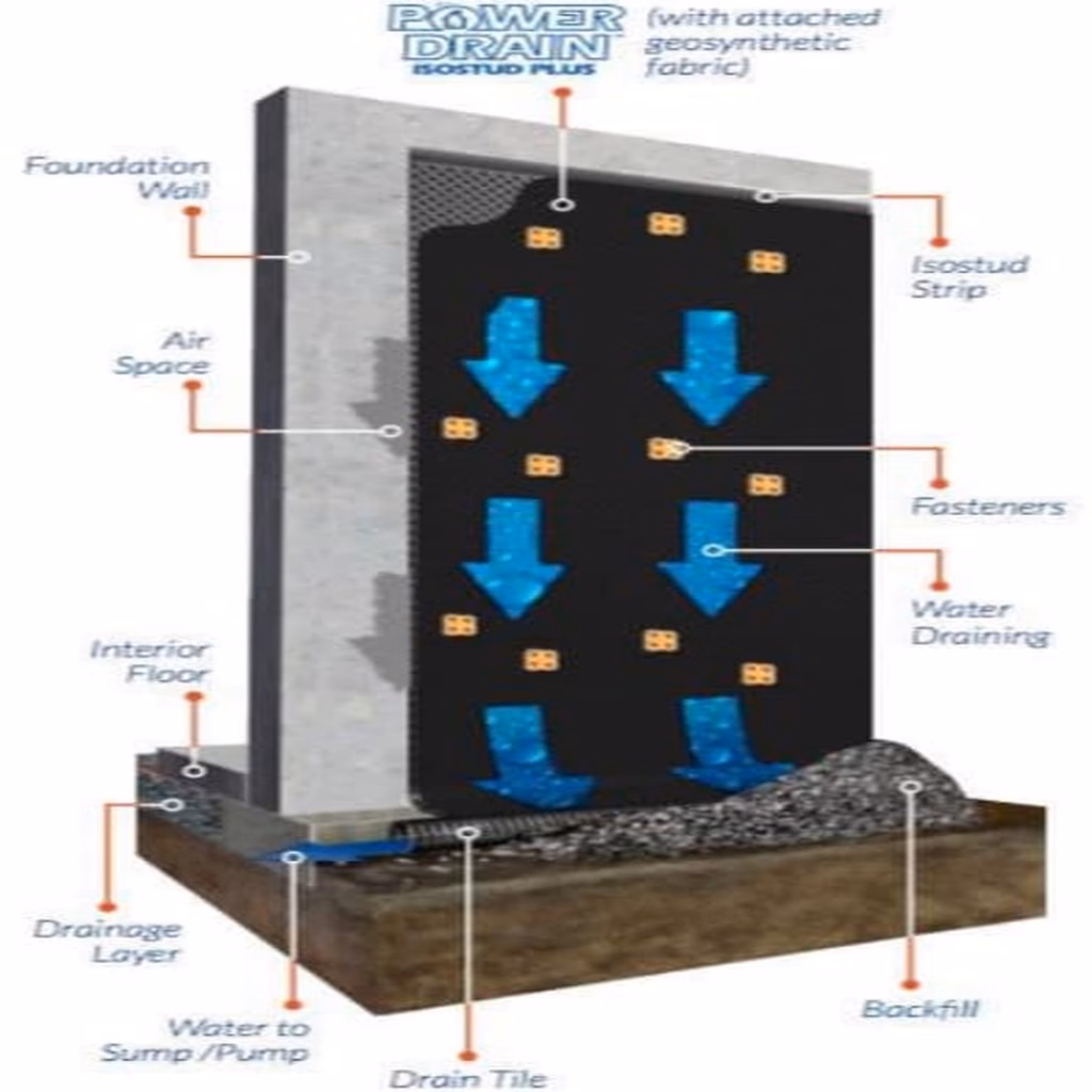 Basement waterproofing work showing moisture protection measures designed to prevent water leaks and dampness in a residential basement